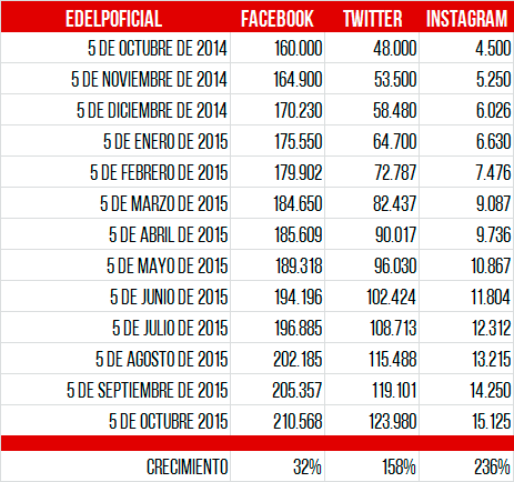 REDES2